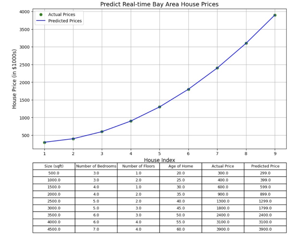 HousePrice AI cover